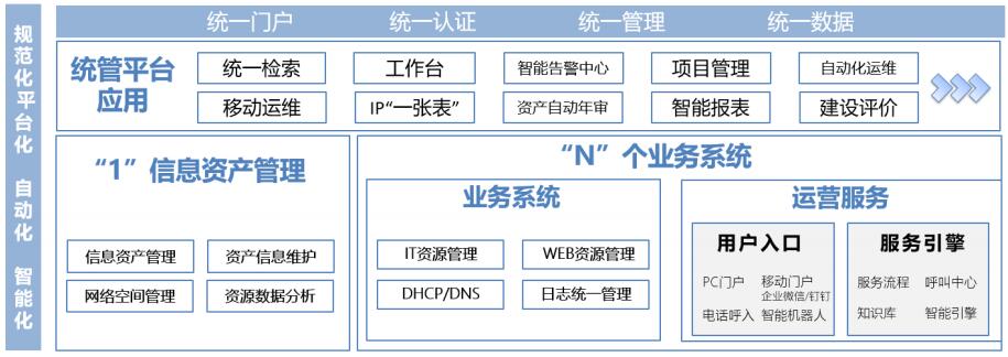 IT資產(chǎn)統(tǒng)一管理平臺(tái)